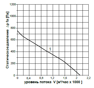 Аэродинамика